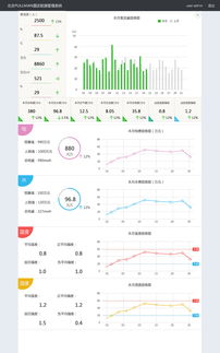 解析酒店管理中的餐飲管理 戰略、運營與體驗的融合